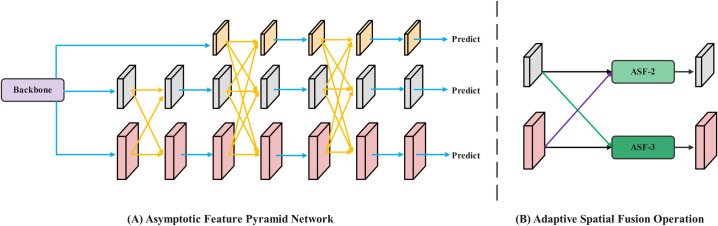 Fig 5