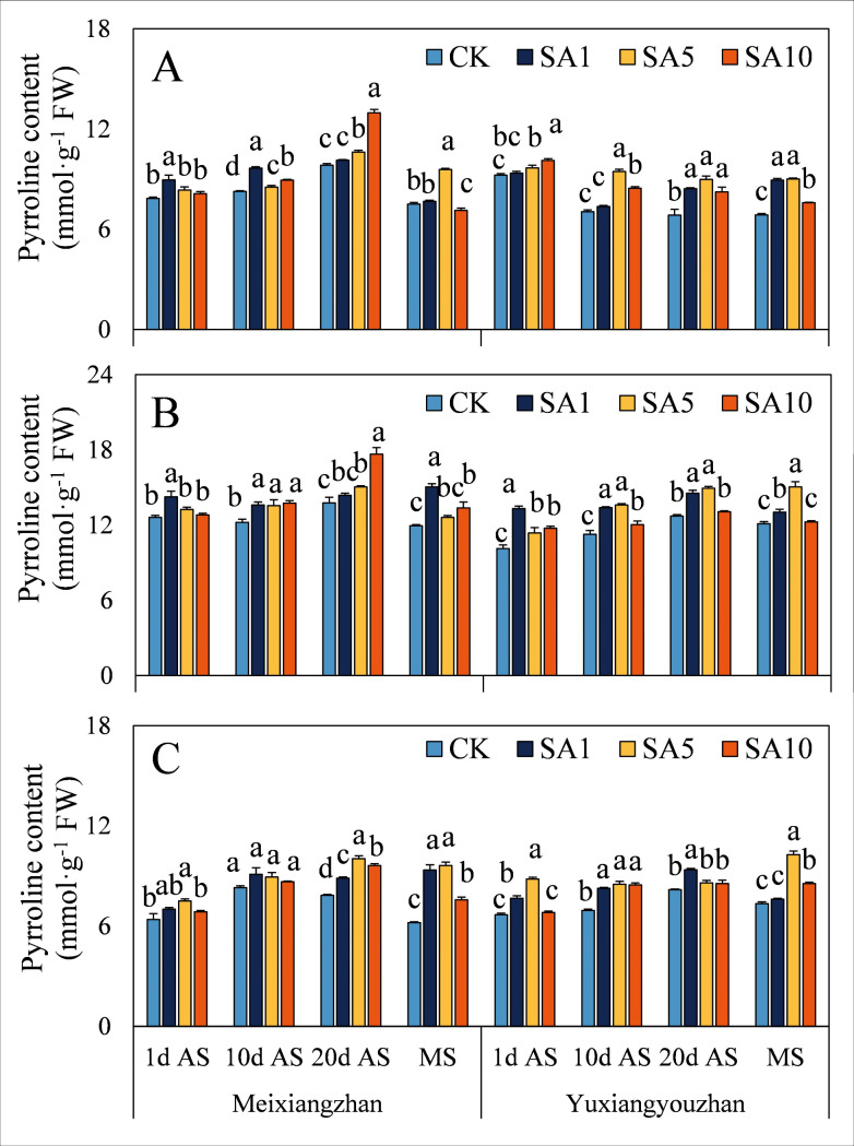 Fig 6