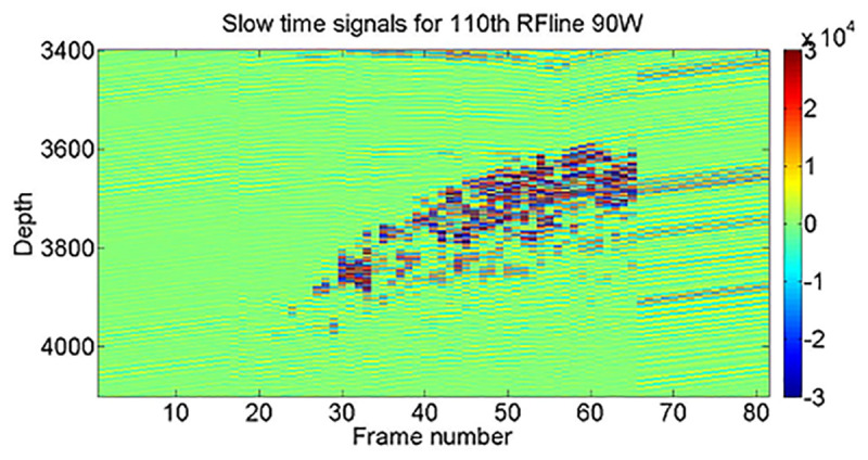 Fig 3