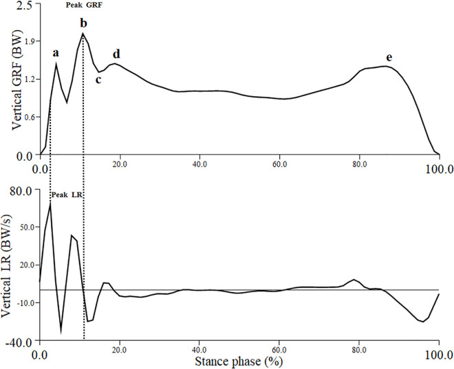 Fig 5