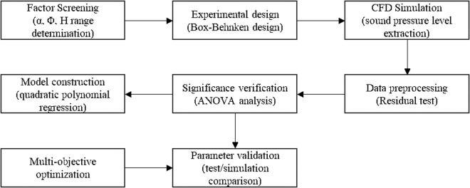 Fig 17