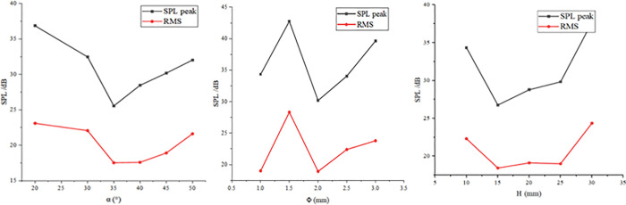 Fig 18