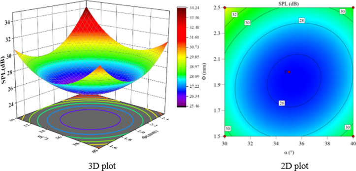 Fig 21