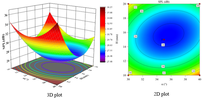 Fig 22