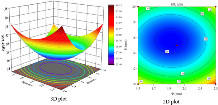Fig 23