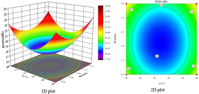 Fig 24