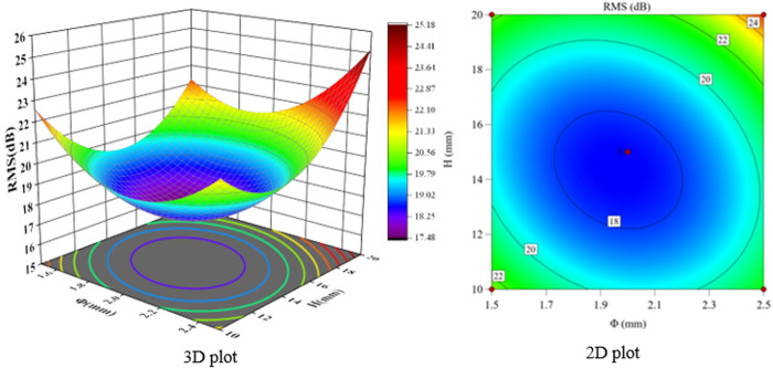 Fig 26