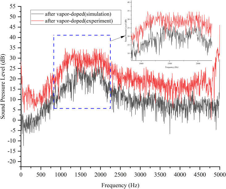 Fig 29