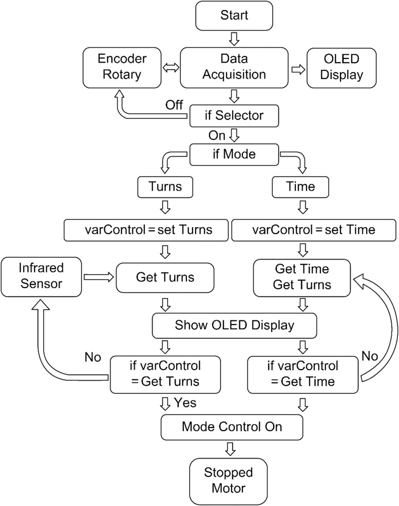 Figure 12