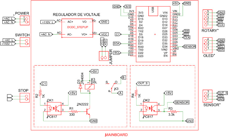 Figure 14