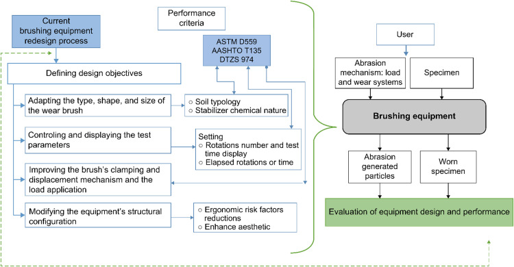 Figure 22