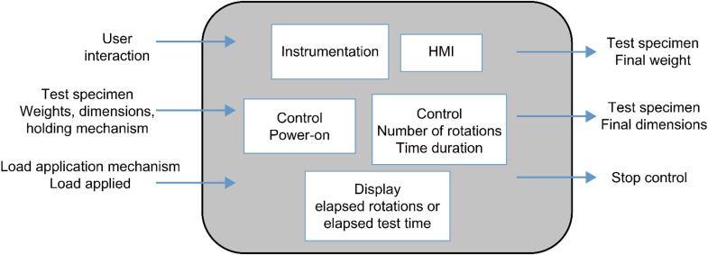 Figure 23
