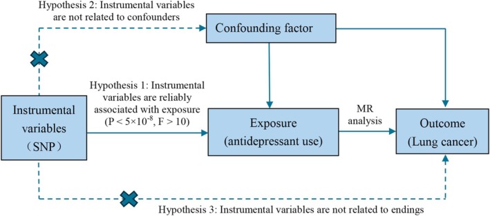 FIGURE 1
