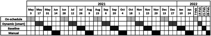 Figure 18