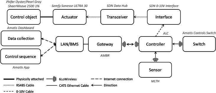 Figure 22