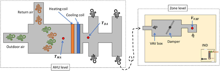Figure 23