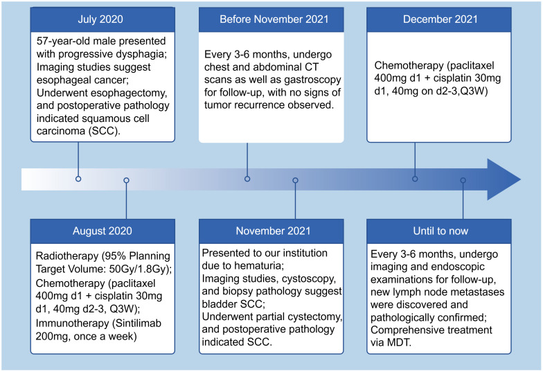 Figure 6