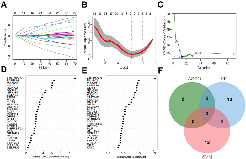 Figure 3
