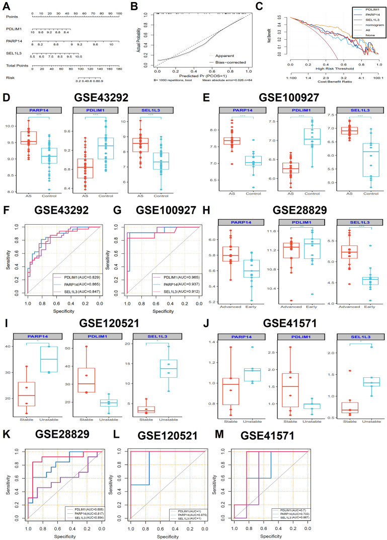 Figure 4
