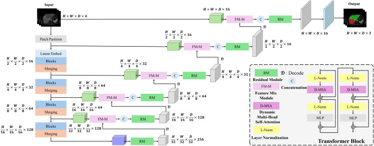 Figure 1