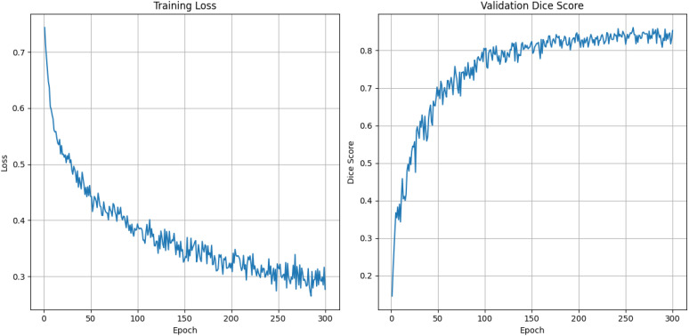 Figure 4