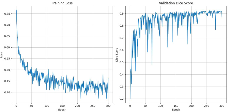 Figure 6