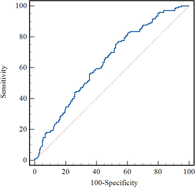 Figure 3