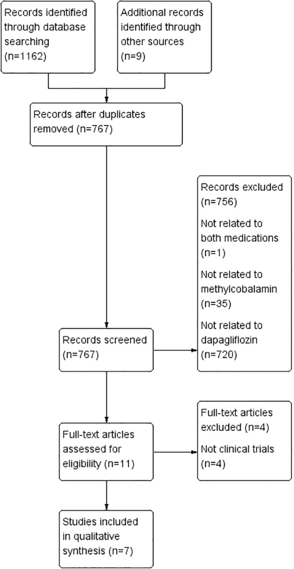 Figure 1