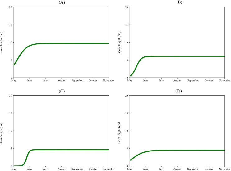 Figure 4
