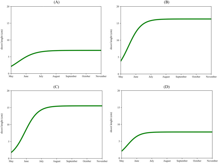 Figure 5