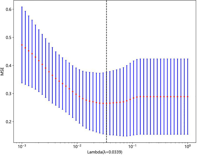 Figure 3