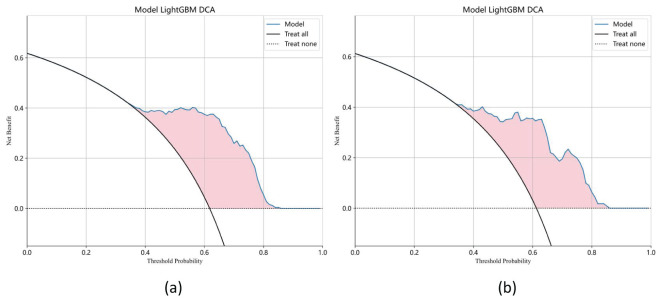 Figure 6