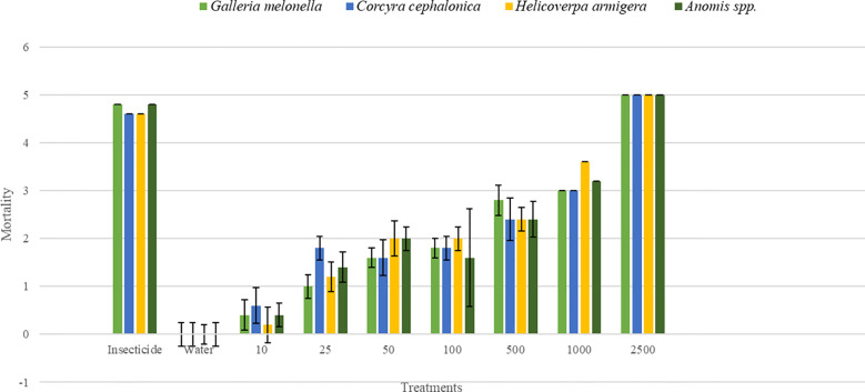 Figure 4