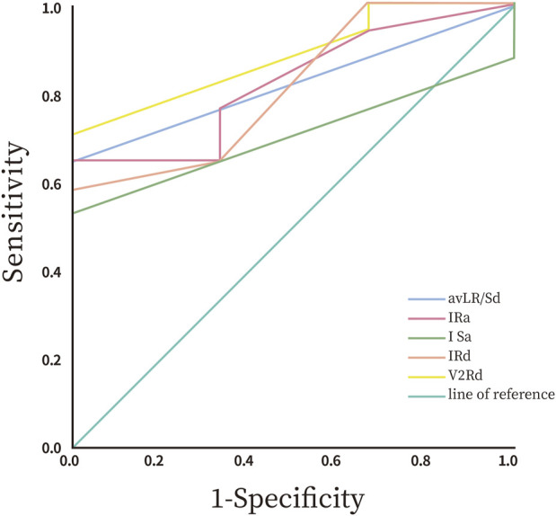 FIGURE 10