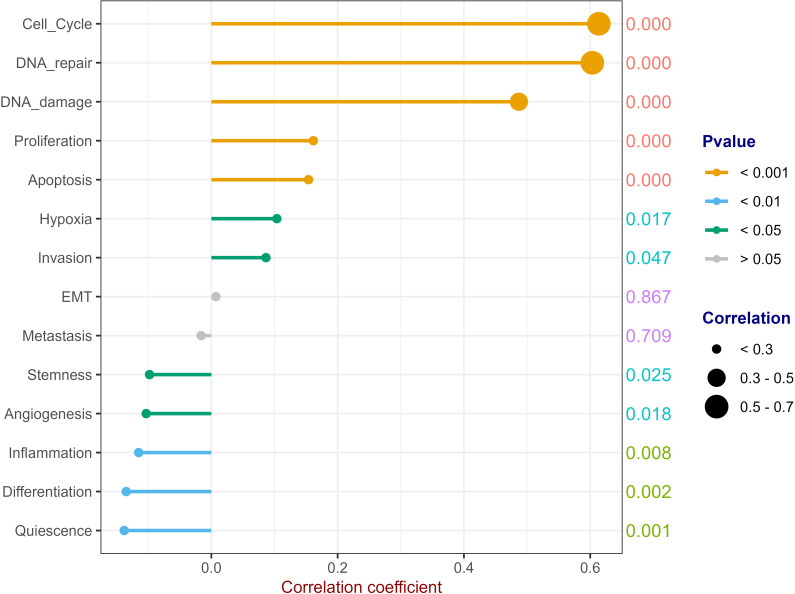 Figure 10