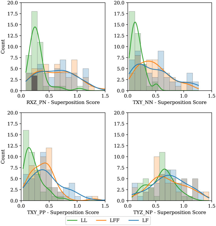 Figure 12
