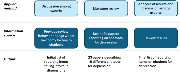Figure 1