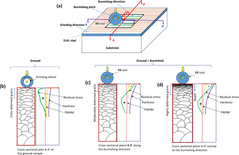 Figure 16