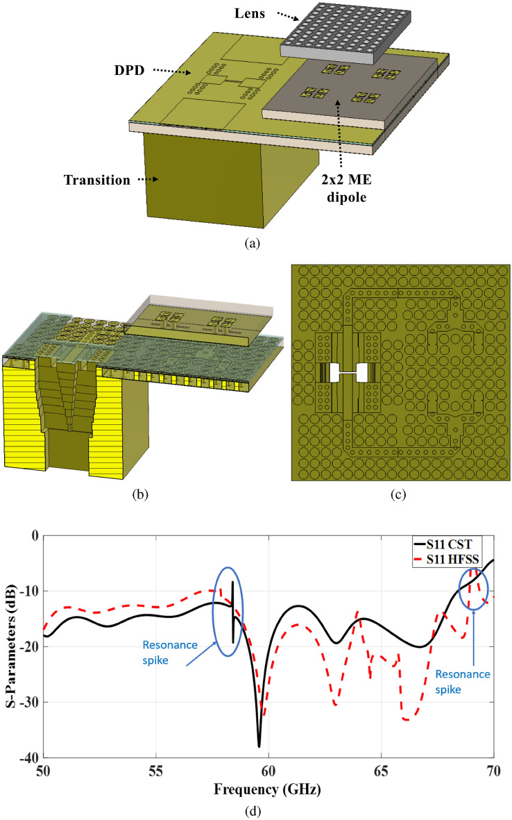 Figure 10
