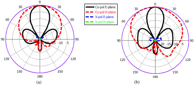 Figure 15