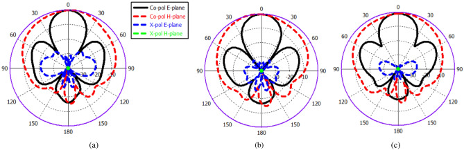 Figure 8