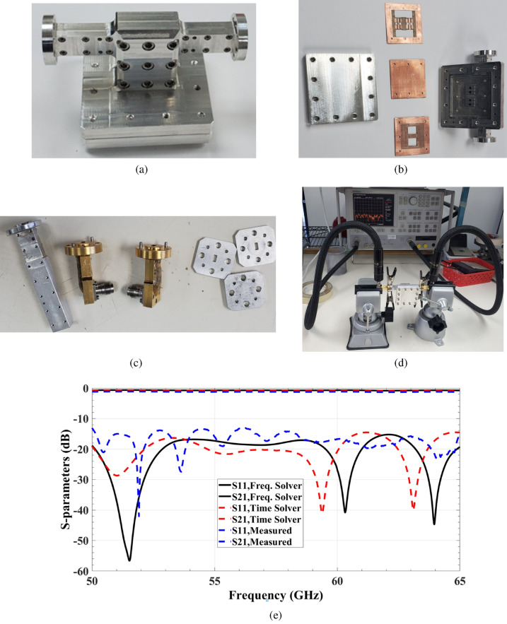 Figure 9