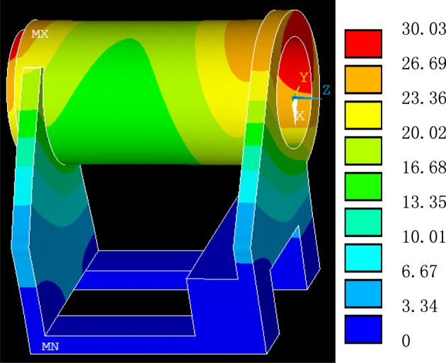 Figure 7