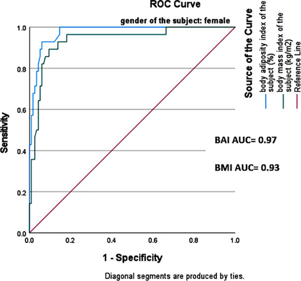 Fig.1A
