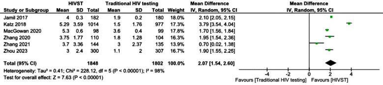 Fig.2