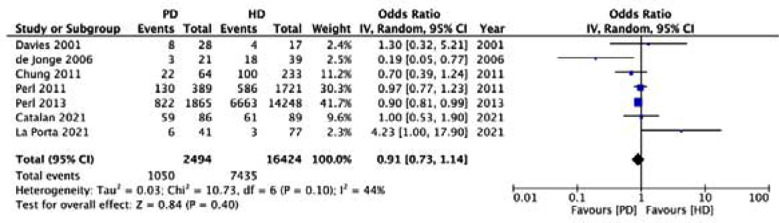 Fig.2