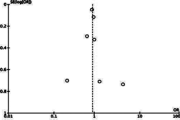 Supplementary Fig.1