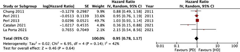 Fig.3