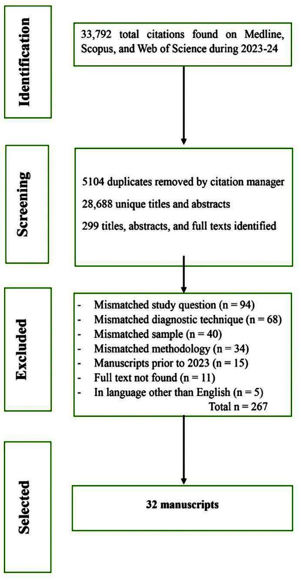 Fig.1