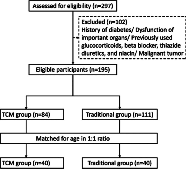 Fig.1
